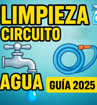 Miniatura estilo YouTube para guía de limpieza y desinfección del circuito de agua en camper 2025, con grifo plateado y gota azul, manguera enrollada con boquilla naranja, fondo azul turquesa y texto grande Limpieza Circuito Agua Guía 2025